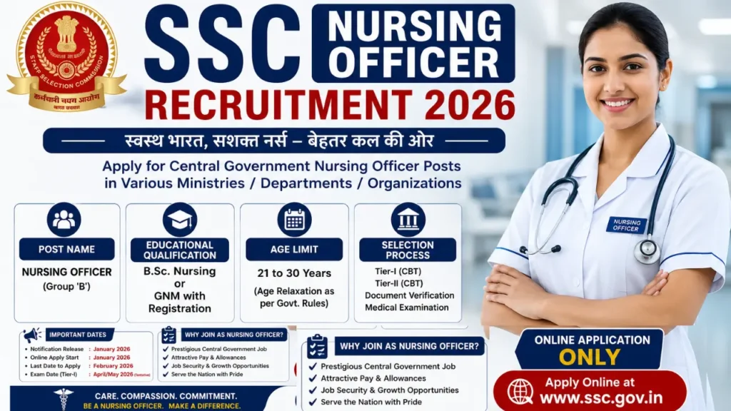 SSC Nursing Officer Recruitment 2026