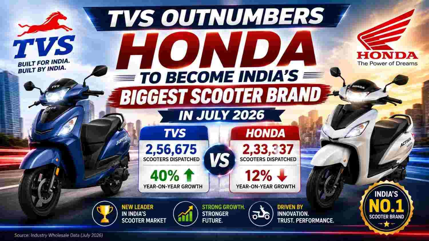 TVS has taken a giant leap